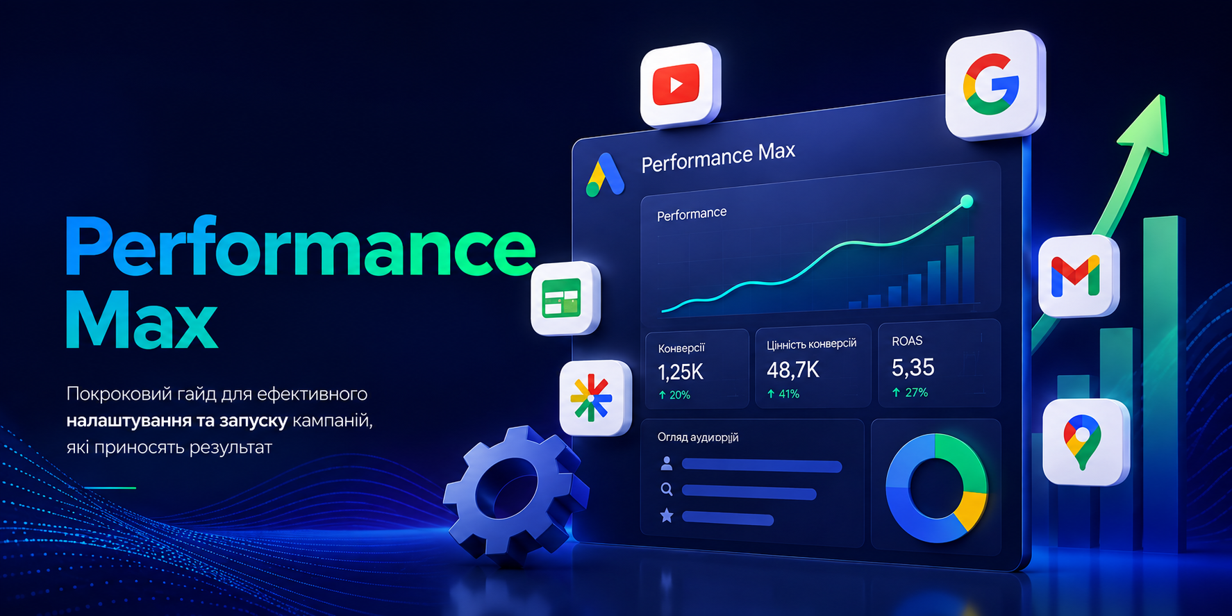 Як налаштувати Performance Max